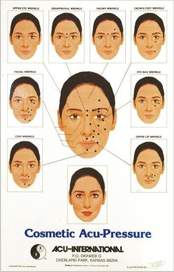 Cosmetic Acupressure Chart