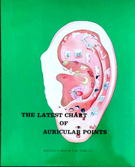 ear auricular acupuncture chart poster