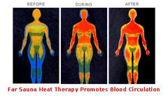 infrared portable heating sauna