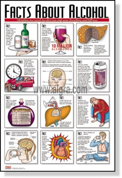 alcohol abuse poster chart