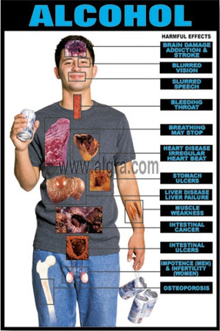 Alcohol Effects Transparency Poster Chart