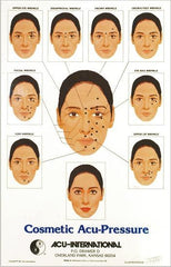 Cosmetic Acupressure Chart