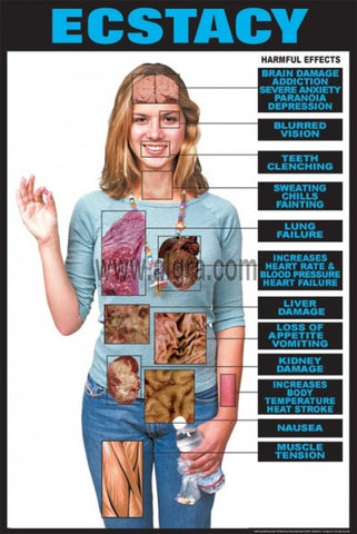 Drug Ecstasy Effects On Human Body Transparency 