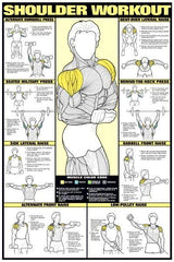 Shoulder Workout weightlifting musclebuilding Chart Poster