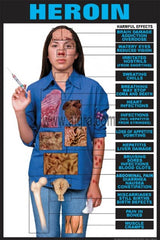  Harmful Drug Effects of Heroin Poster Chart