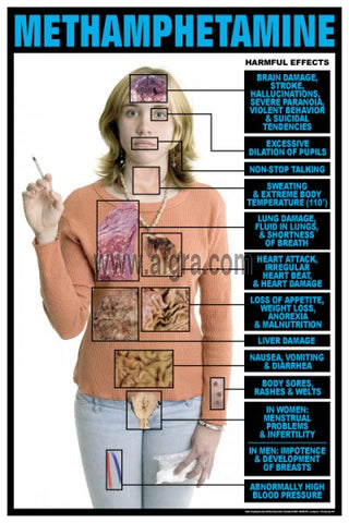 Methamphetamine Drug Harmfull Side Effects Poster Chart