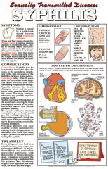 Syphilis Disease Poster Sexual Transmited Disease Chart